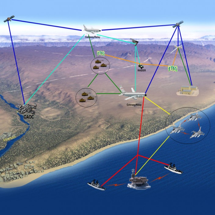 Heterogeneous-tactical-manet - Mayflower Communications